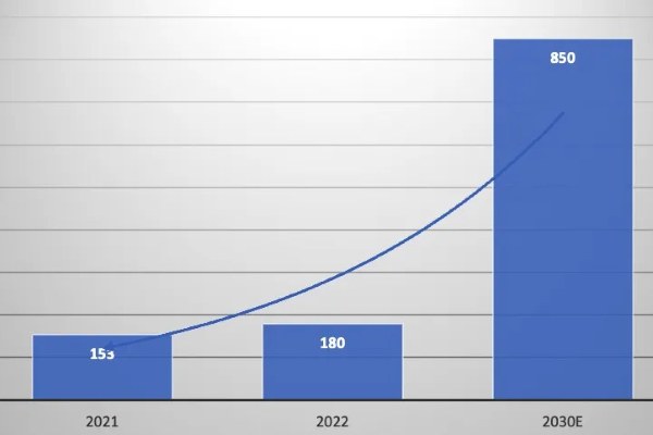 Global Additive Manufacturing Market Analysis: Industry Value Chain and Application Trends (Part 2)